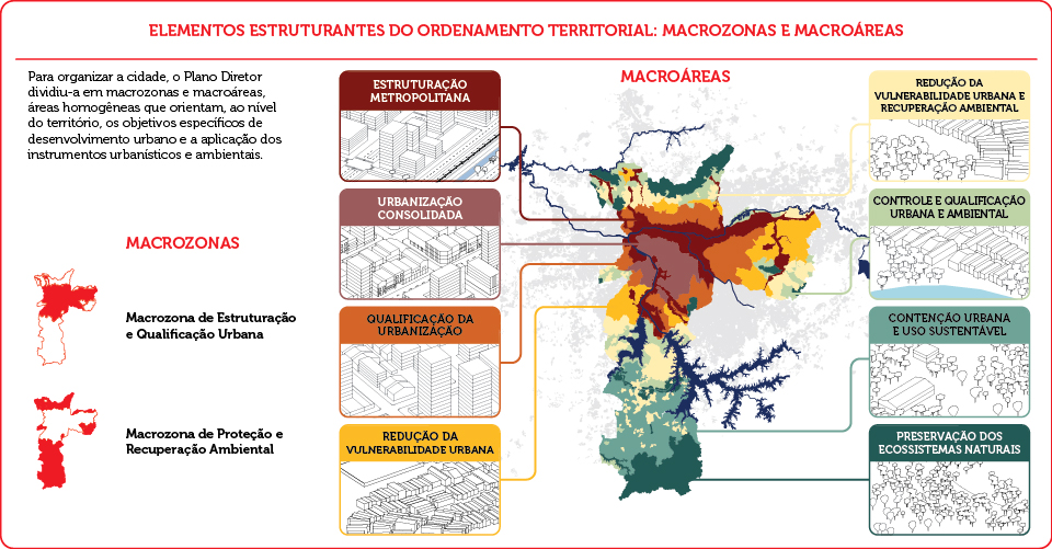 plano diretor municipal - Prefeitura Municipal de Santo Amaro da