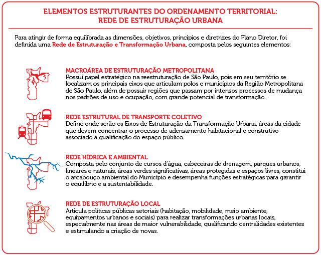 plano diretor municipal - Prefeitura Municipal de Santo Amaro da