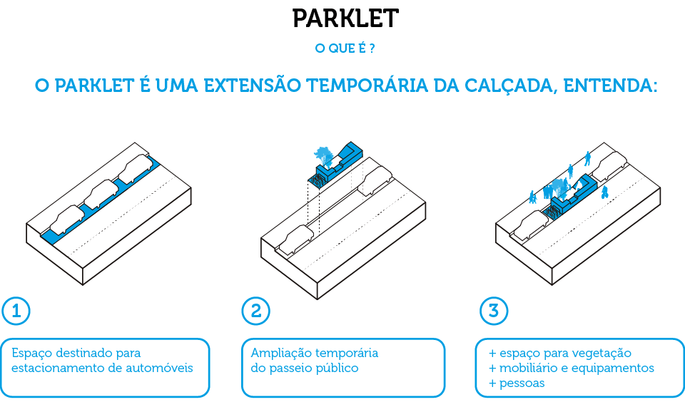 1_parklet-o-que-e-info_00